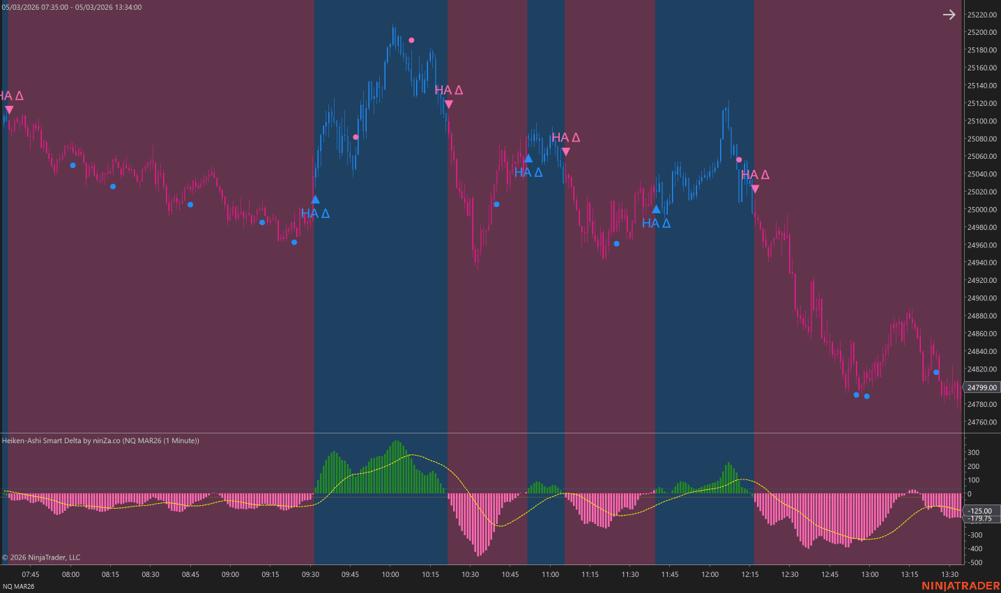 Heiken-Ashi Smart Delta: Indicator for NinjaTrader 8 - ninZa.co